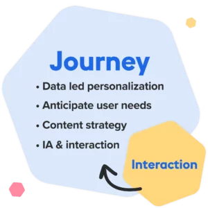 G-star CX framework's second level "Journey"