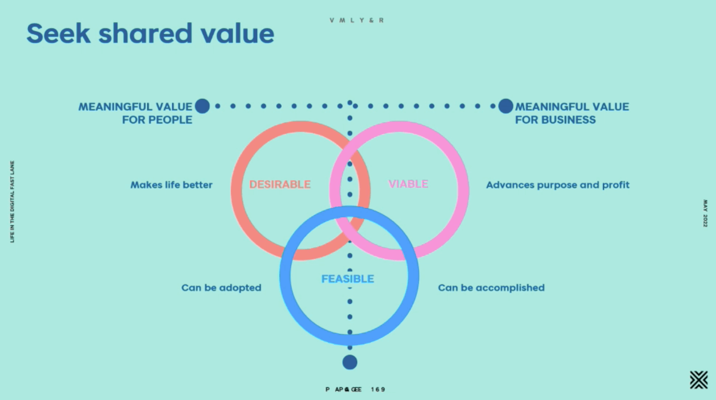  Karen Boswell's slide with shared value framework