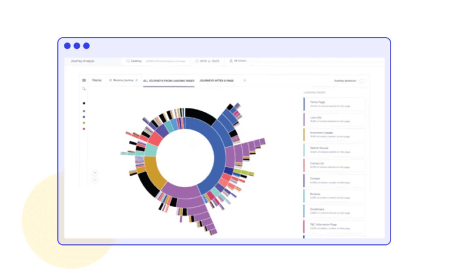 Contentsquare's customer journey analysis platform