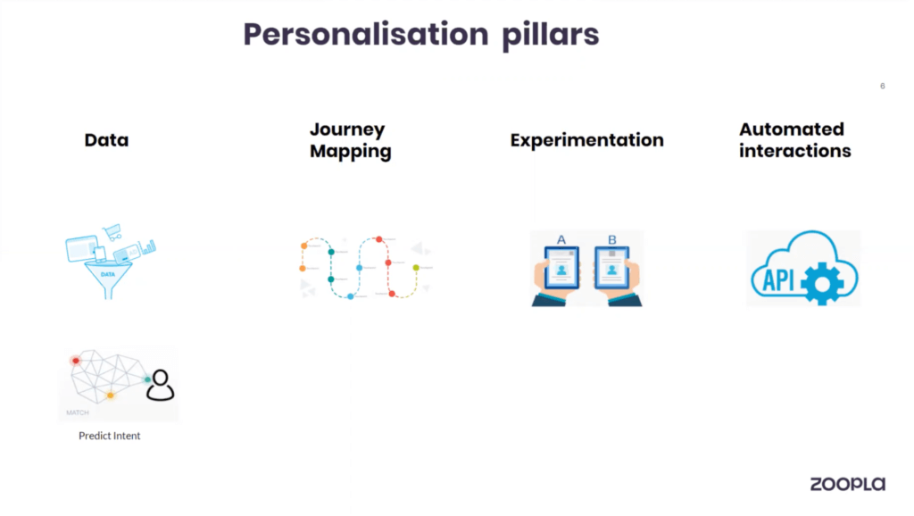How Zoopla uses Contentsquare and Optimizely to build and refine their