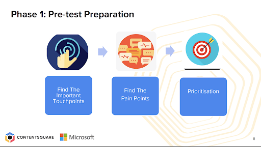 Digital experimentation starts with pre-test preparation 