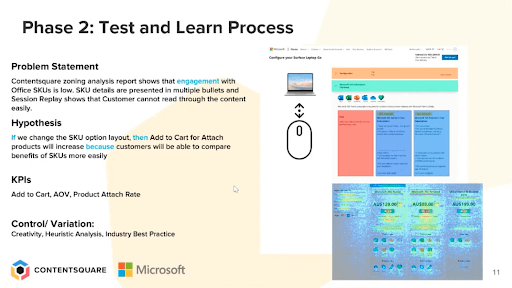 A sample experiment write up, aided by visual insights from Contentsquare