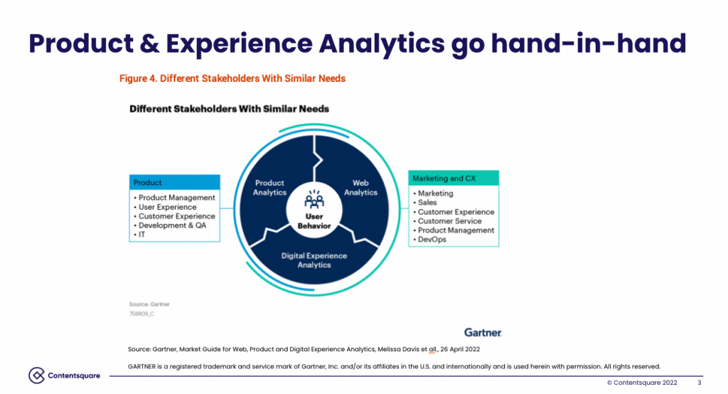 Product and experience analytics 