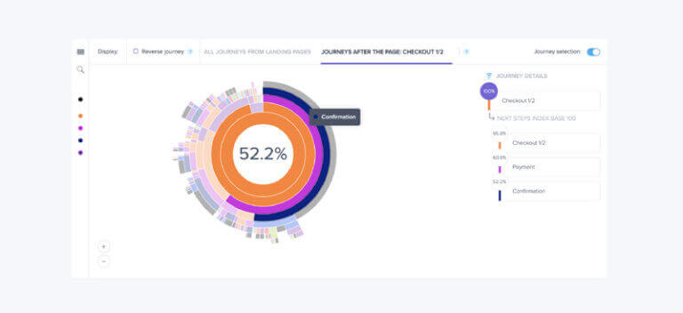 Contentsquare platform customer journey analysis feature 