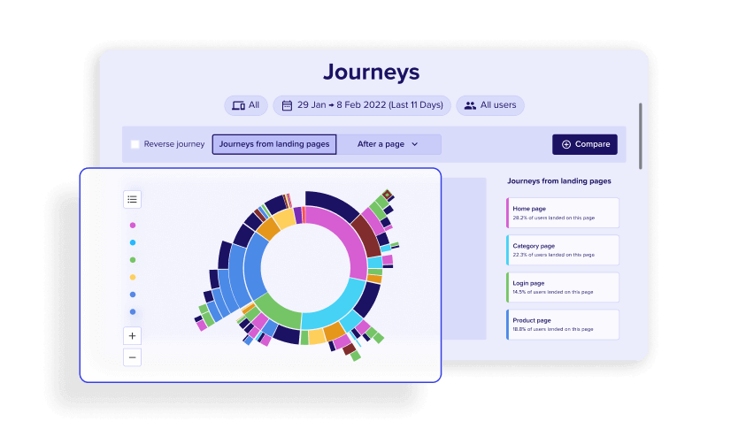 Contentsqaures product journey analysis feature