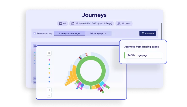 customer journey analysis google analytics