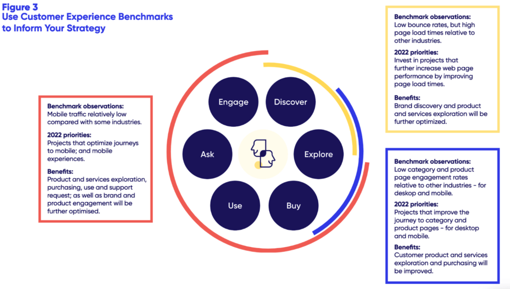 Framework for your post-pandemic travel strategy with industry benchmarks