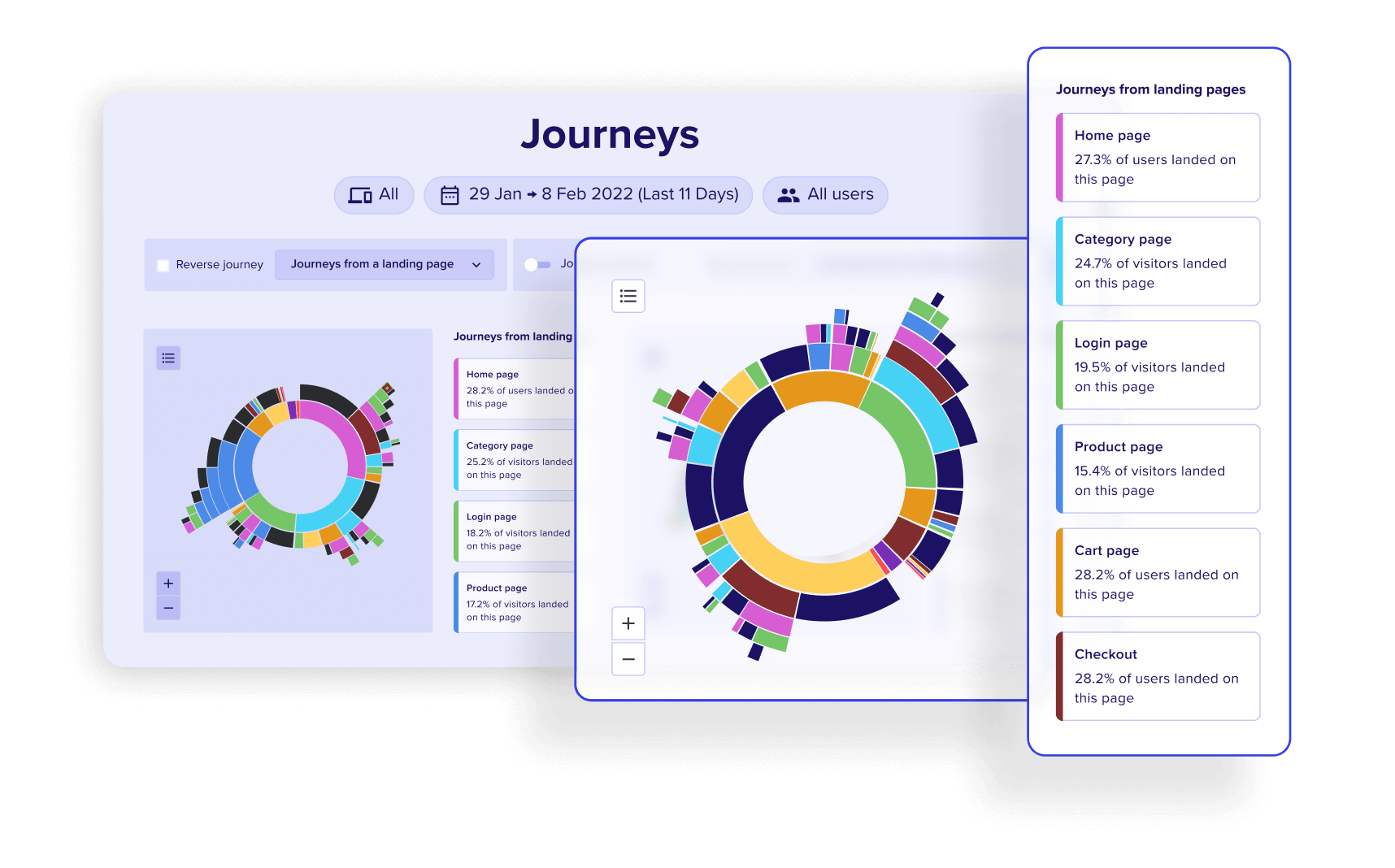 customer journey analytics api