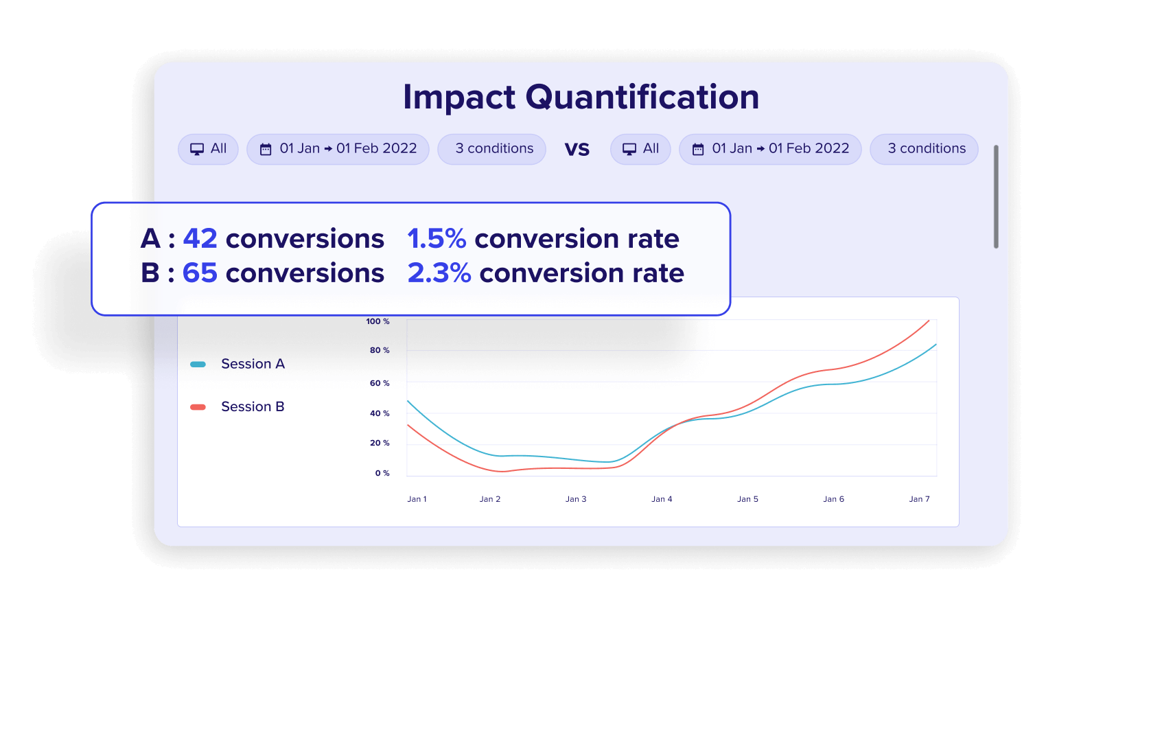 quantification-of-business-impact-through-optimizations-contentsquare