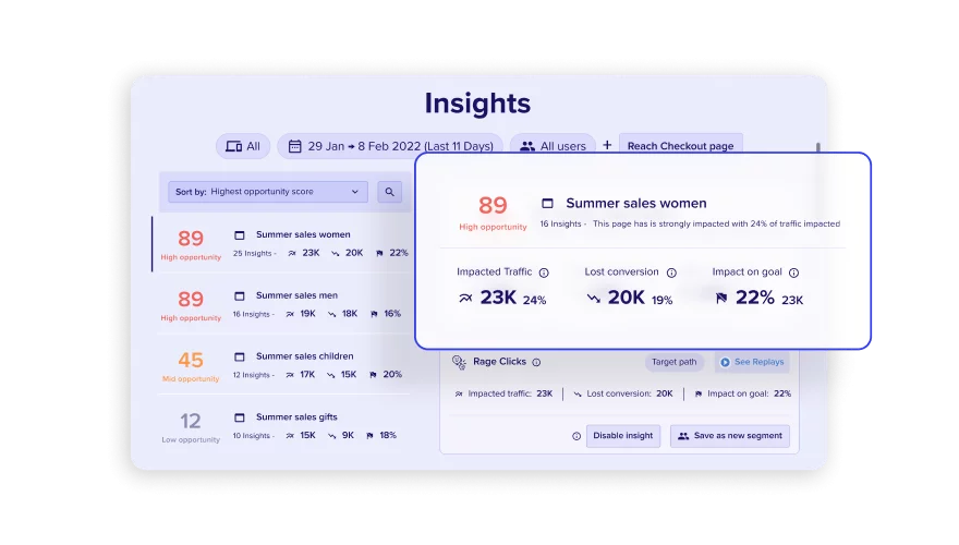 Actionable insights on how user behavior impacted traffic, conversions and goals