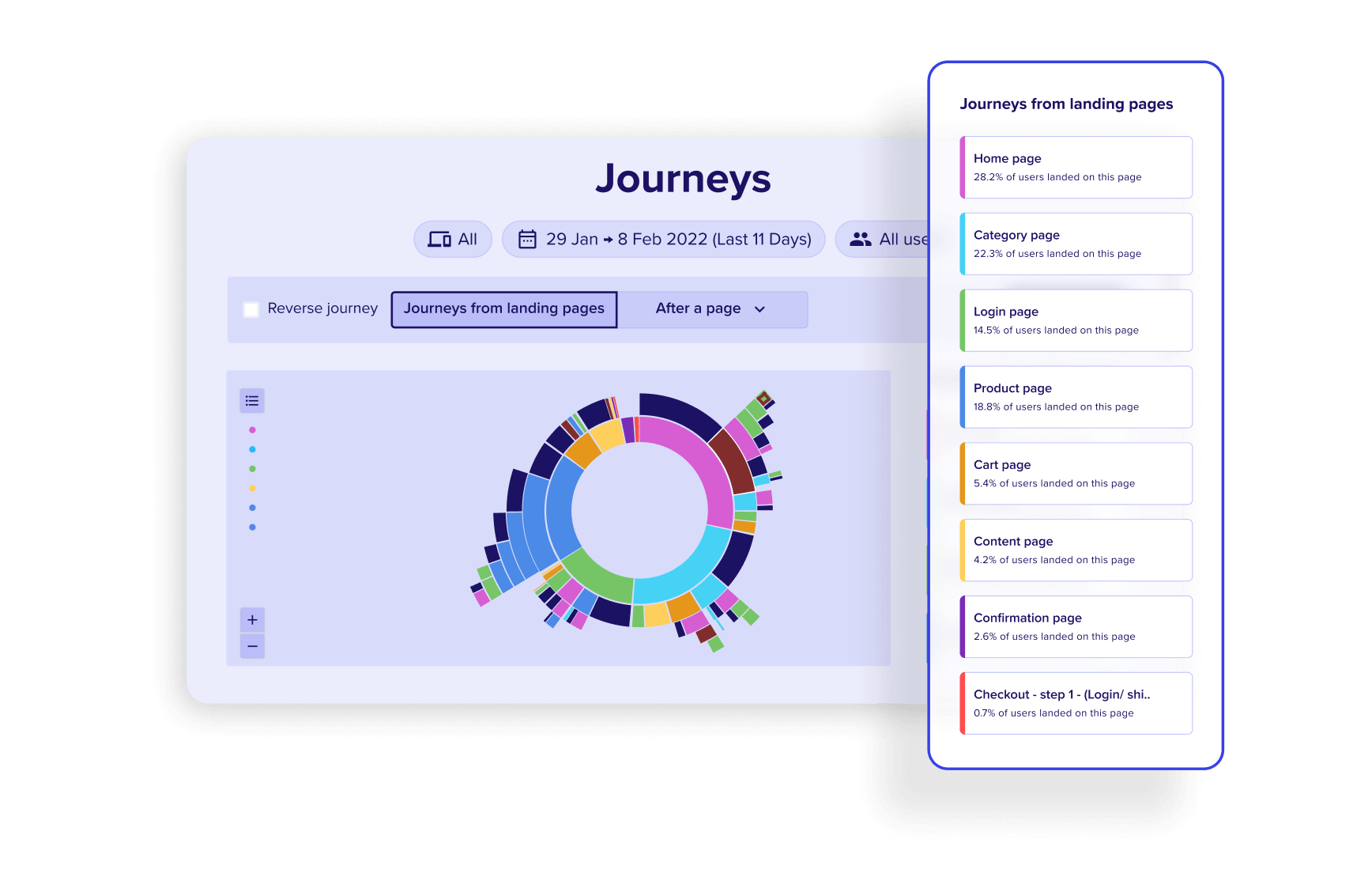 customer journey analysis google analytics