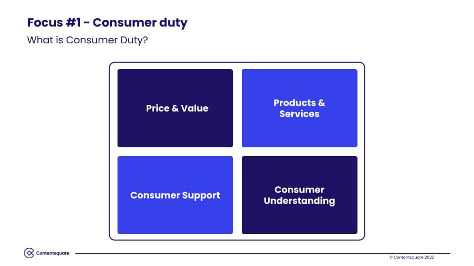 The four pillar of the FCA's new Consumer duty: Price, Products, Support and Understanding 