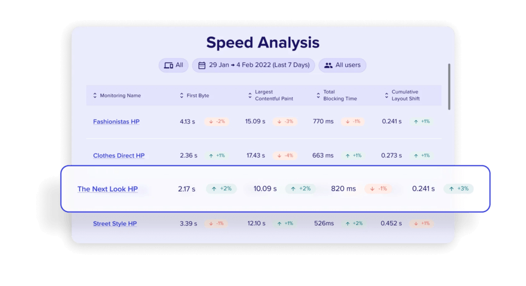 Speed Analysis module in Contentsquare's Find & Fix new DEM capability 