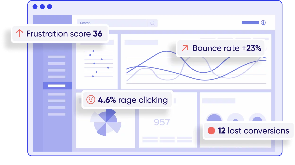 Data visualization dashboard with multiple graphs for frustration score, bounce rate and rage clicks