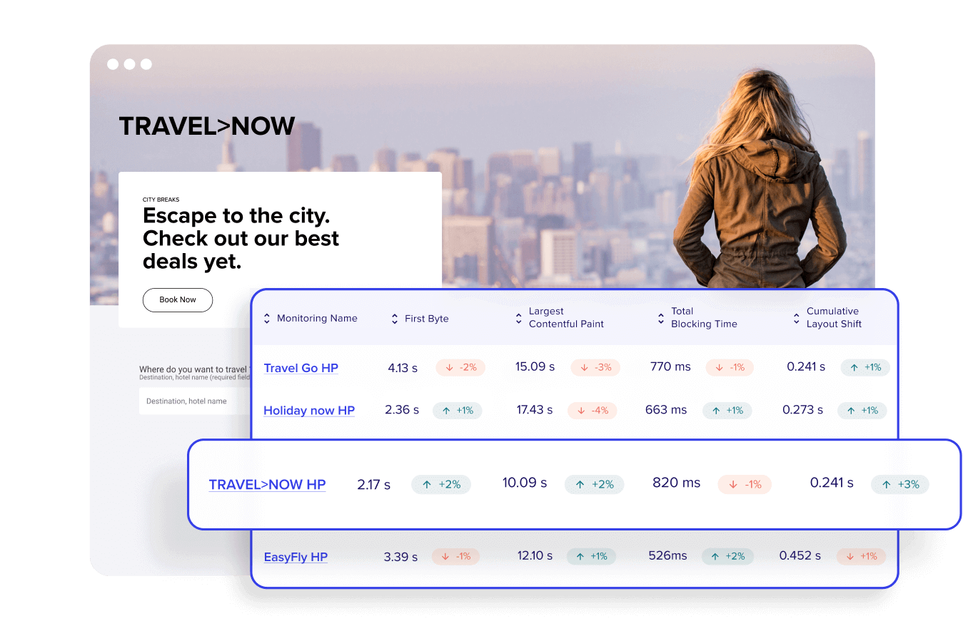 Digital Analytics For Travel & Hospitality Brands | Contentsquare