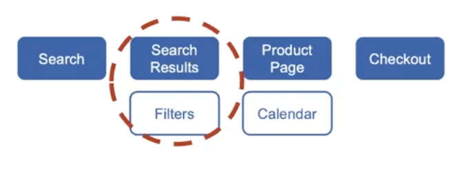 Sykes app user journey highlighting Search Results 