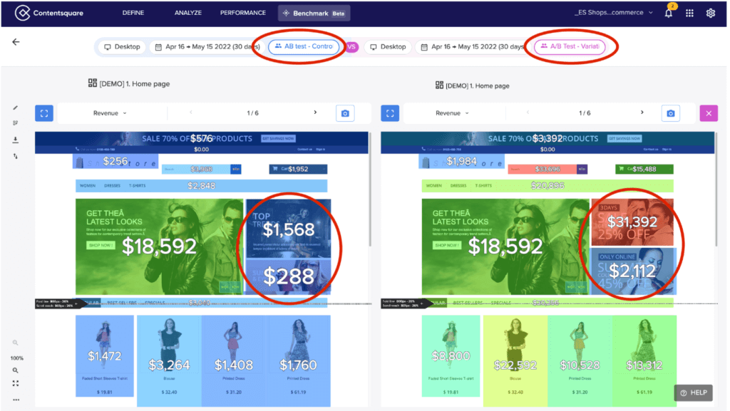 Side-by-side Zone-based heatmaps for A/B testing in Contentsquare Digital Experience Analytics Cloud 