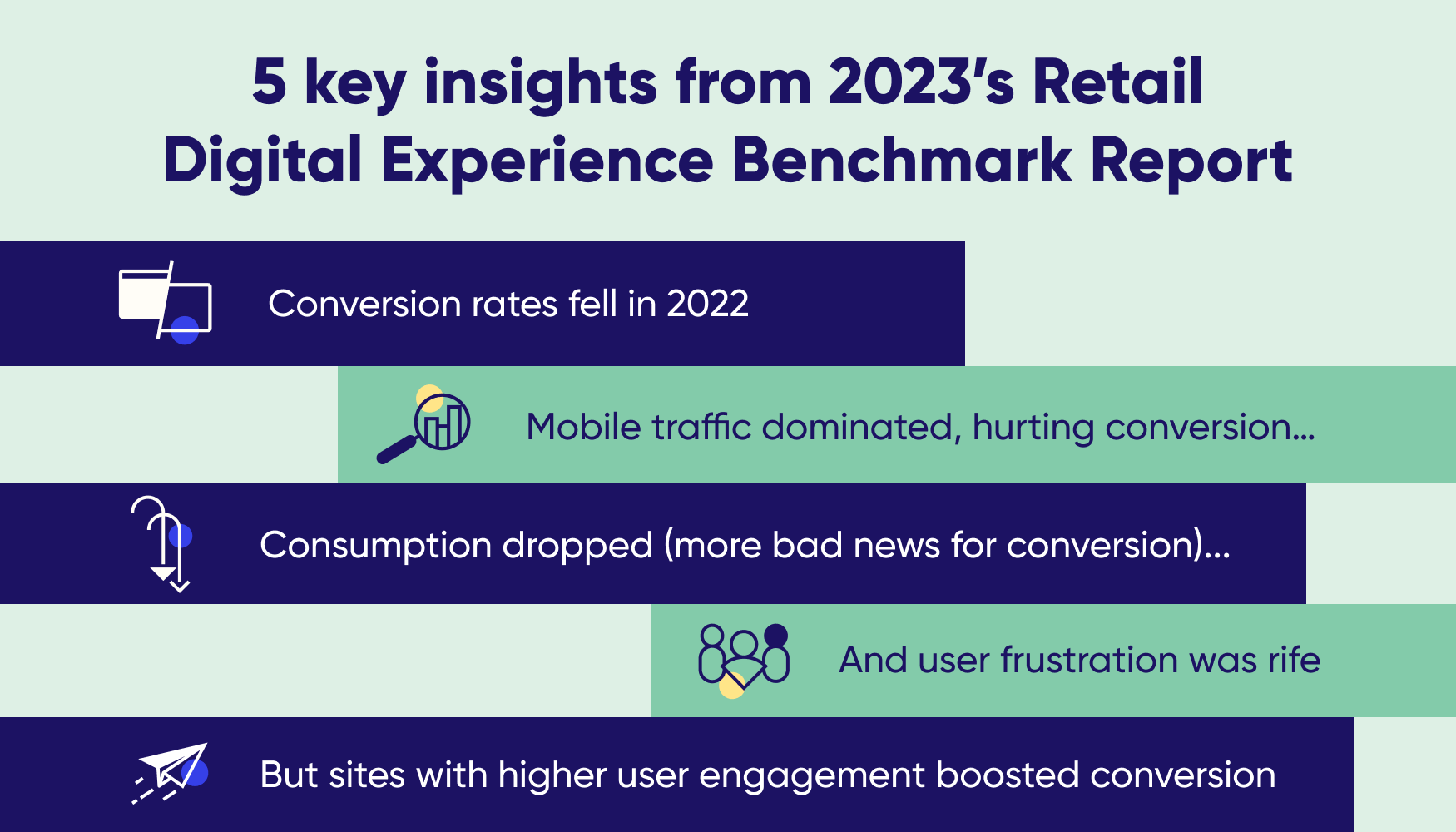 5 retail conversion rate related insights from the 2023 Retail Digital Experience Benchmark report