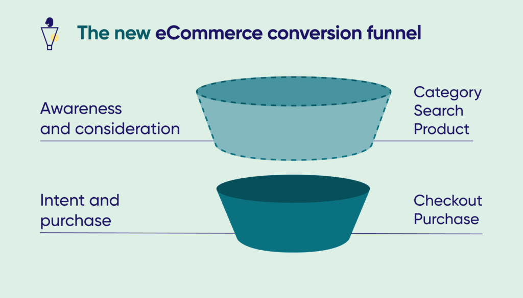 How to Adapt to the Changing Conversion Funnel