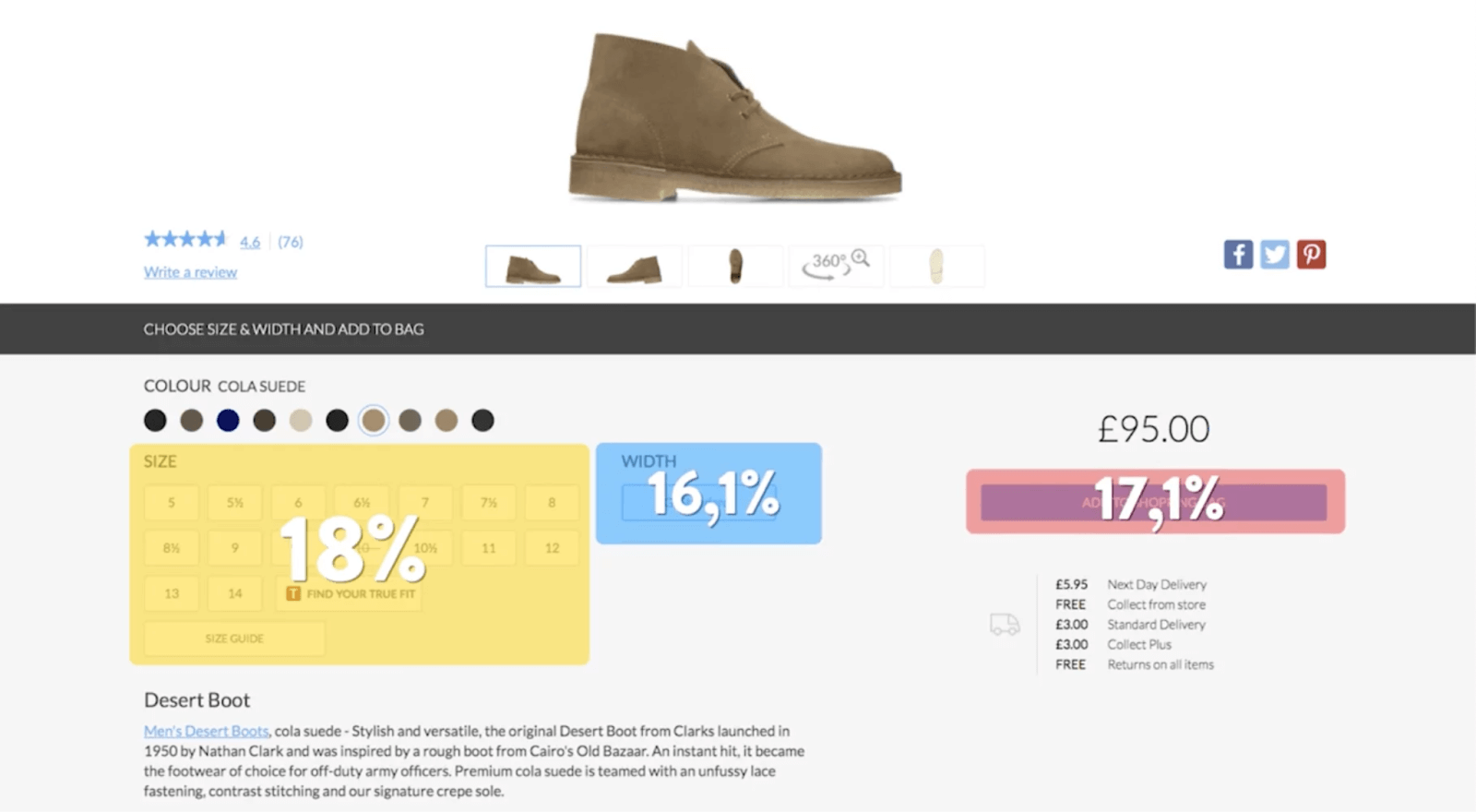 Screenshot showing Clarks using Zone-based Heatmaps on a product detail page