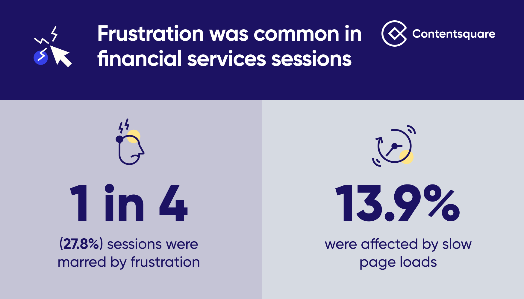 Financial services customer experience data point 2: user frustration