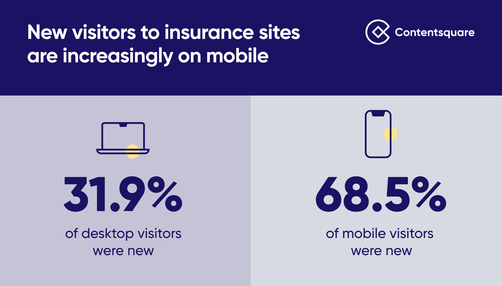 The insurance customer experience must serve an increasingly mobile audience