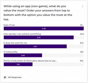 Mobile app survey on what users value the most in apps
