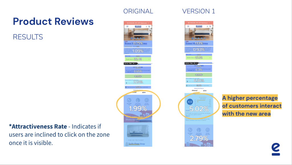 comparison of before and after results