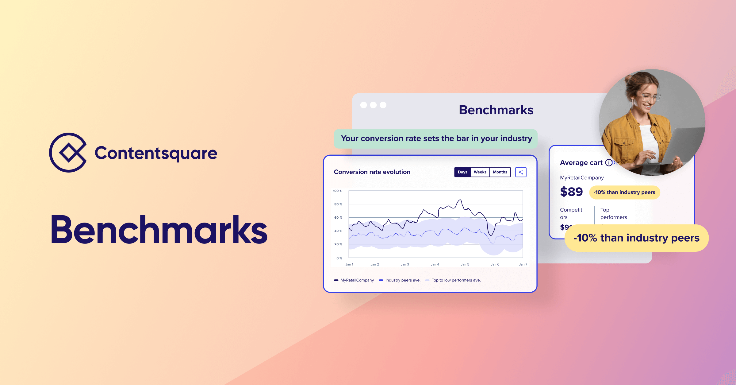 Screenshots from Benchmarks, which allows you to stay abreast of current UX trends and benchmark your digital experience performance against industry peers