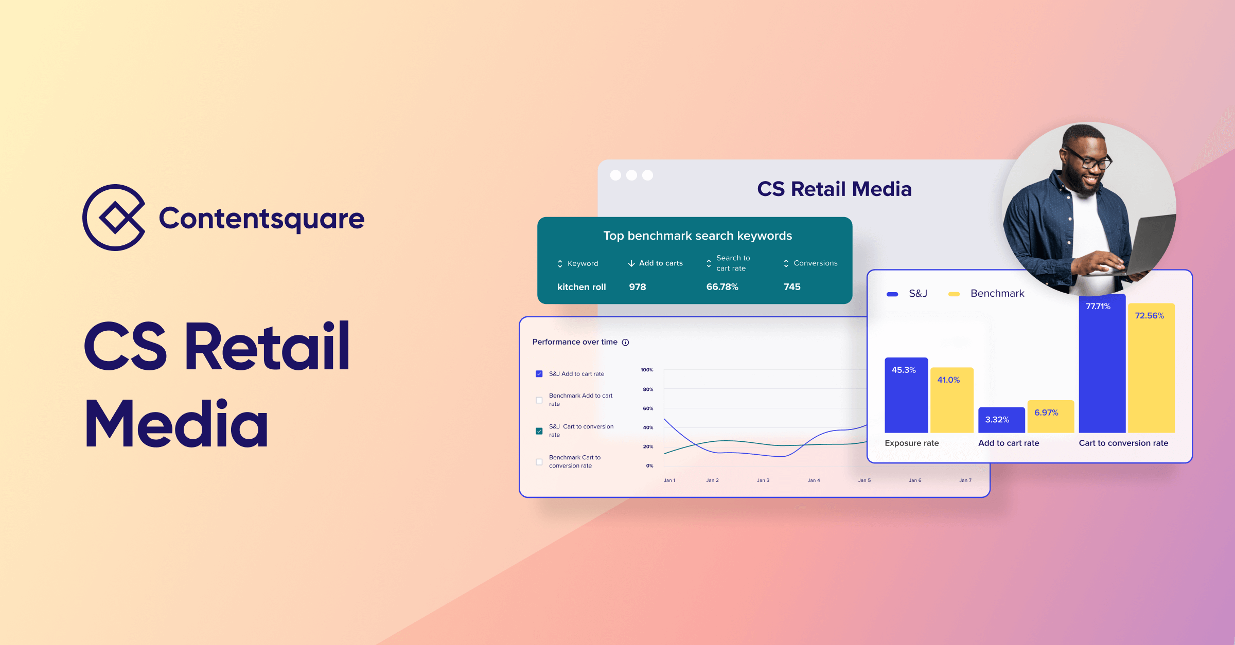 Screenshots of CS Retail Media, which enables you to share real-time digital experience performance data with brands, demonstrate return on ad spend to them and give them visibility of campaign performance