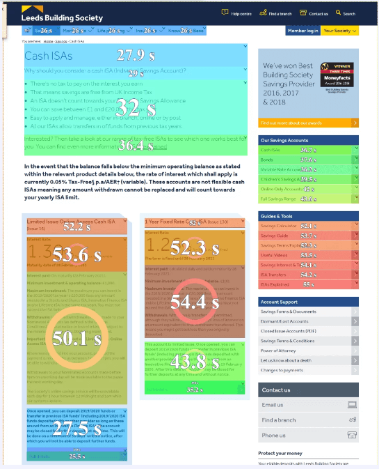 Screenshot of Leeds Building Society applying Zone-Based Heatmaps to identify areas that were taking up too much time in the banking customer journey