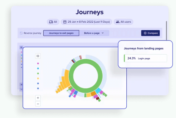 Screenshot of Contentsquare Customer Journey Analysis, which helps locate areas where customers might require support in the banking customer journey