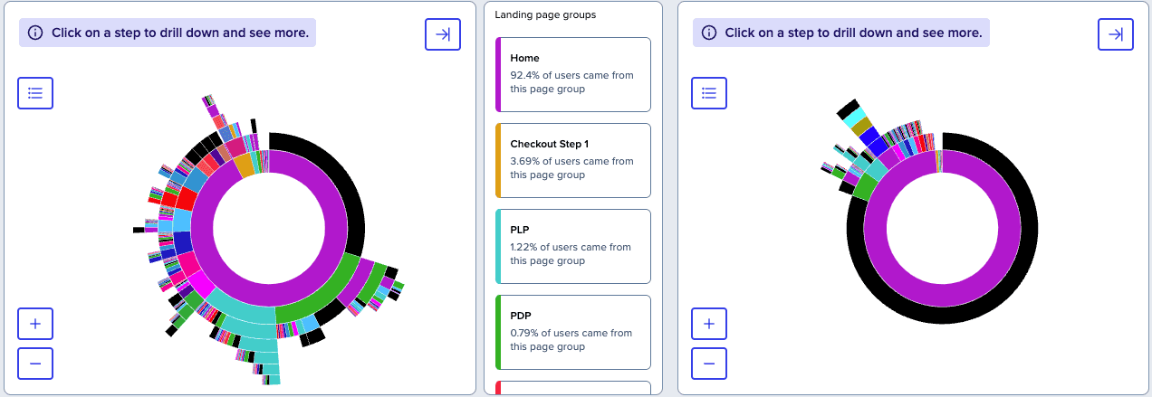 INP vs FID Explained