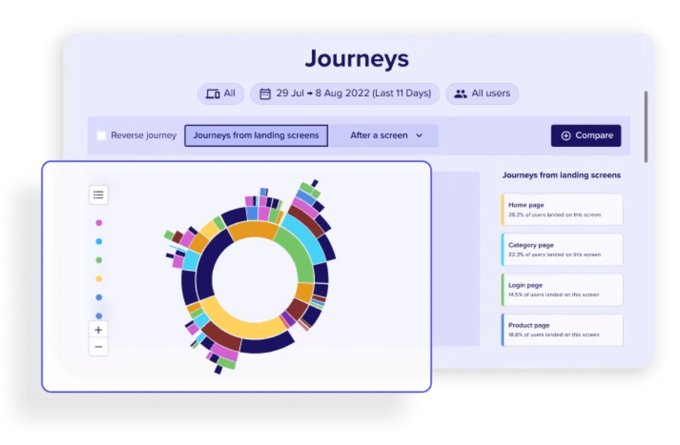 Screenshot of Contentsquare's Customer Journey Analysis capability, which enables you to understand and optimize your mobile customer experience