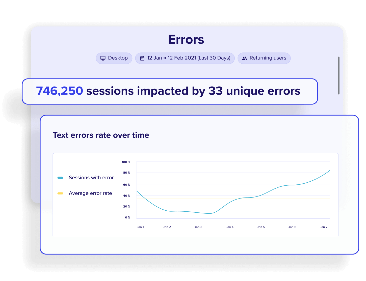 Error dashboard tracks how many users encountered errors