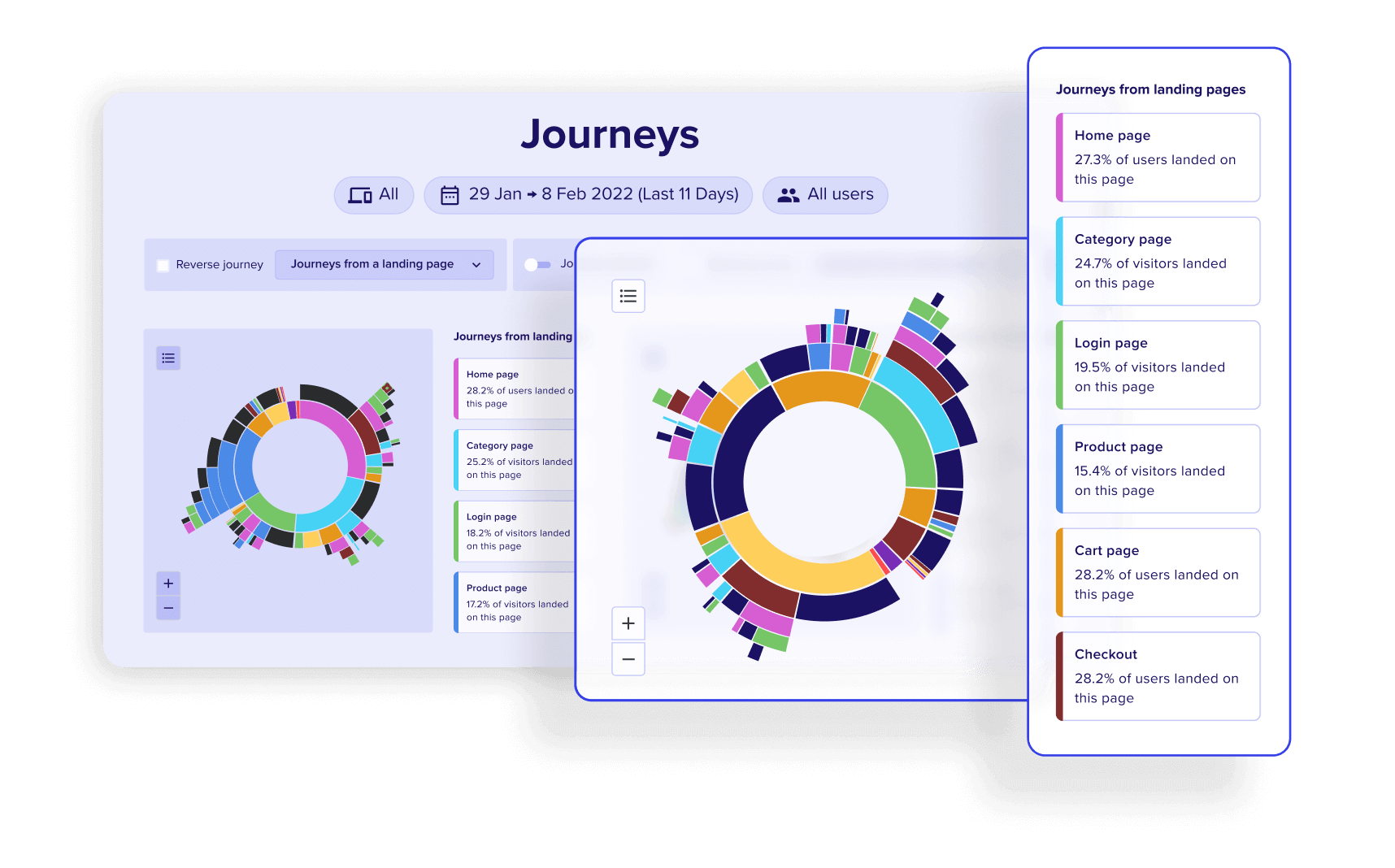 Screenshot of Contentsquare's Customer Journey Analysis