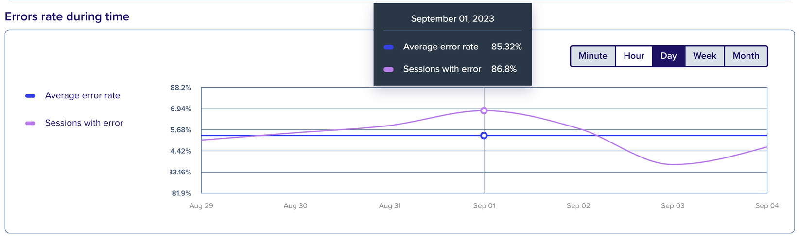 Screenshot from CS Apps showing how errors (including app crashes) can be tracked over different time periods