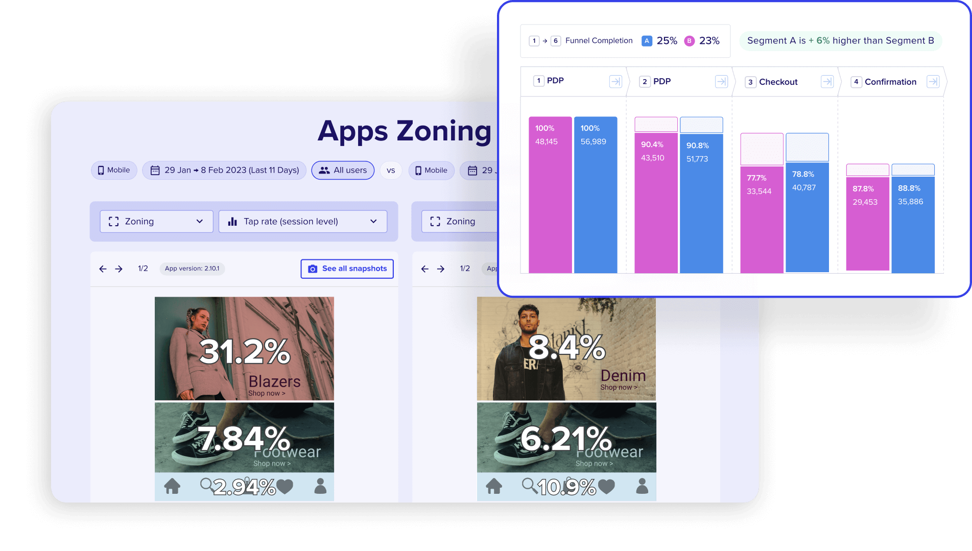 Zoning and funnel