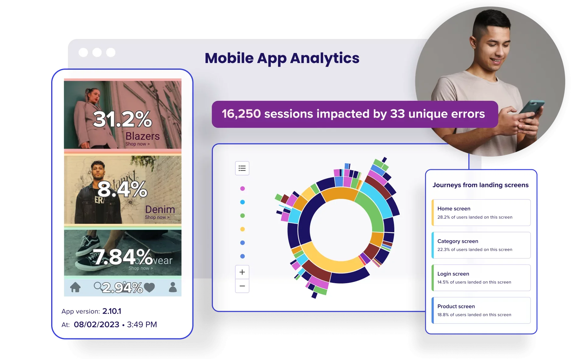 Mobile app analytics dashboard with data on user sessions, zone-based segments and user journey metrics.