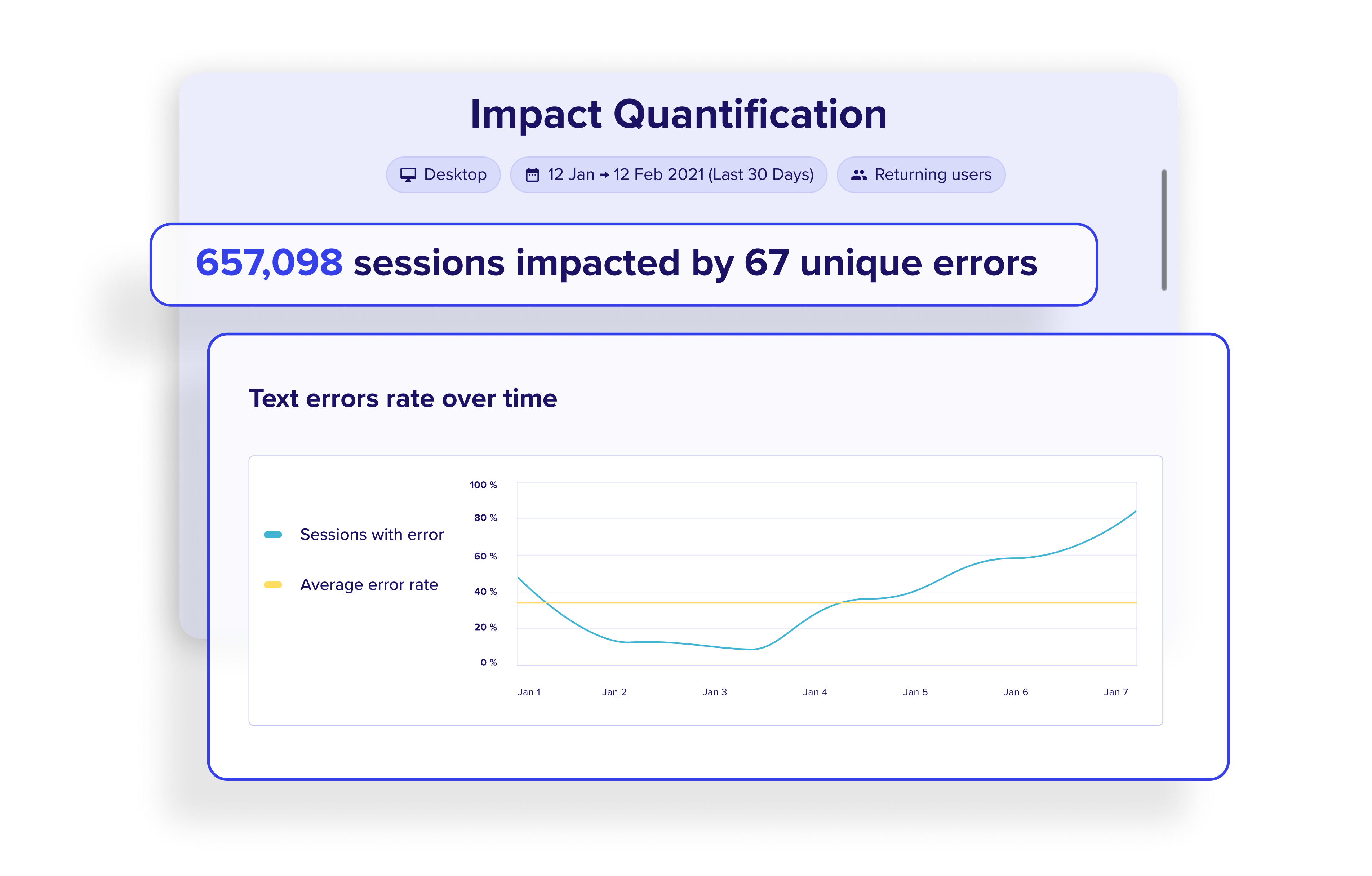 Impact quantification collects data and shows how many users sessions encountered errors on your website or app