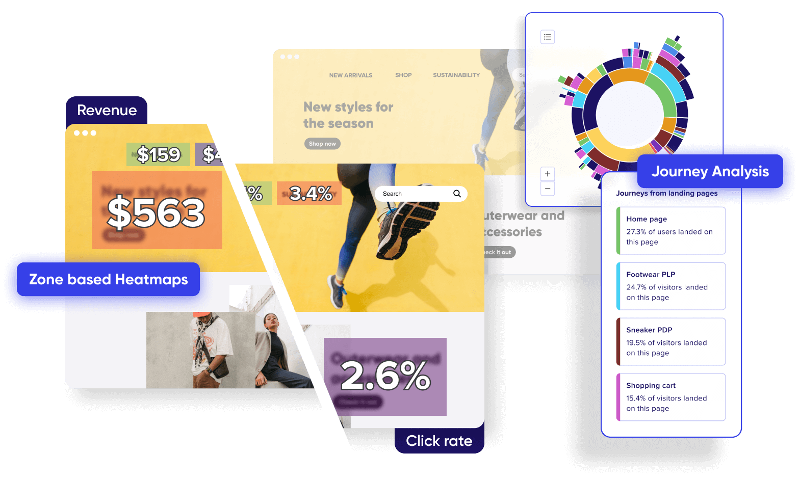 Digital Experience Analytics dashboard showcasing revenue, heatmaps and joureny analysis