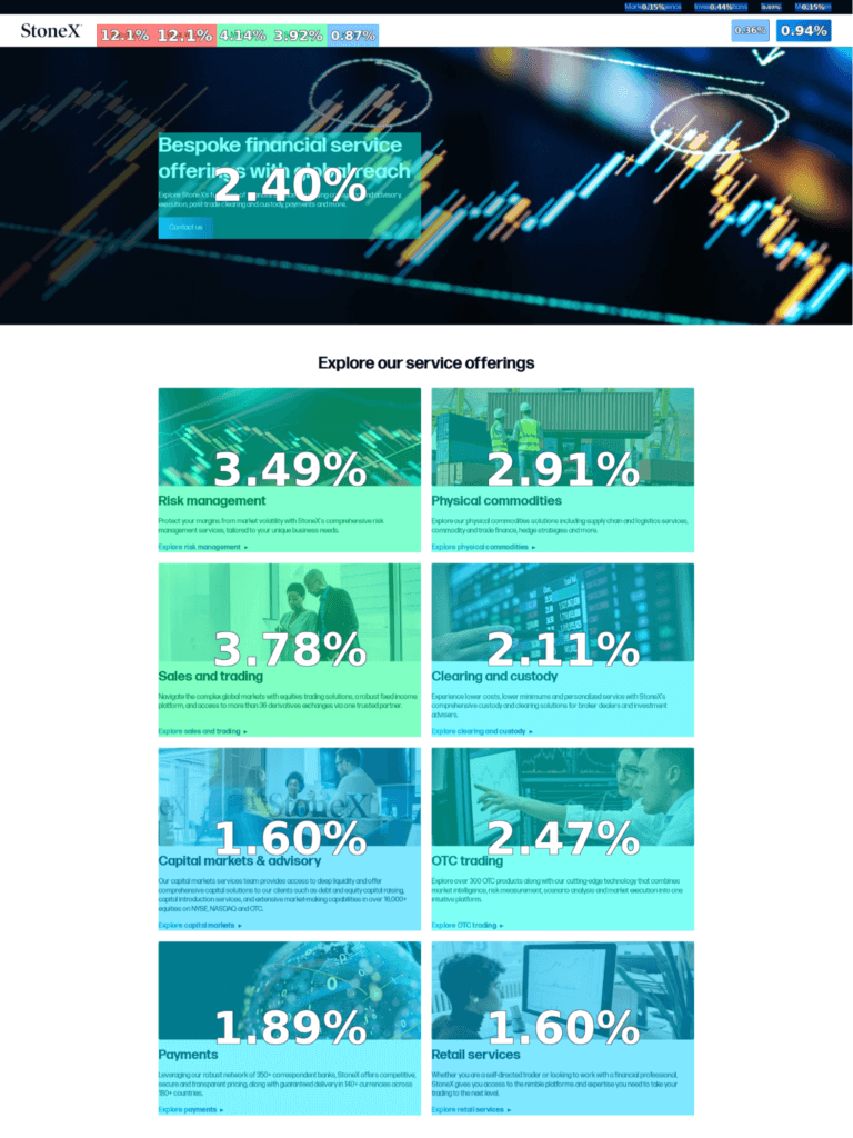 CS Live on StoneX.com showing Contentsquare click rate zoning 