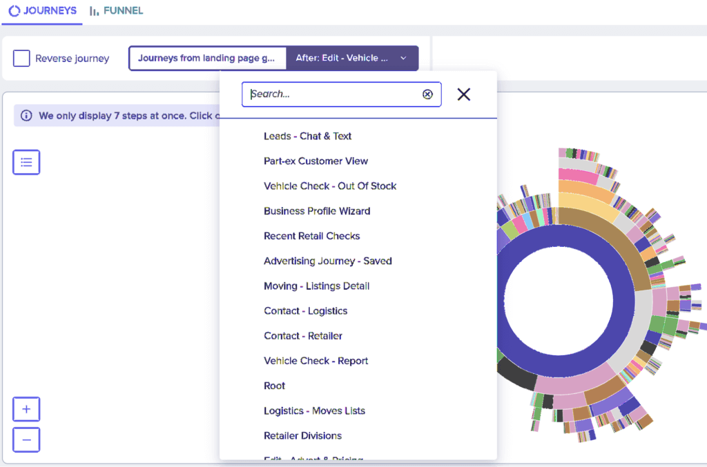 Automotive Customer Journey Analysis in the Contentsquare platform 