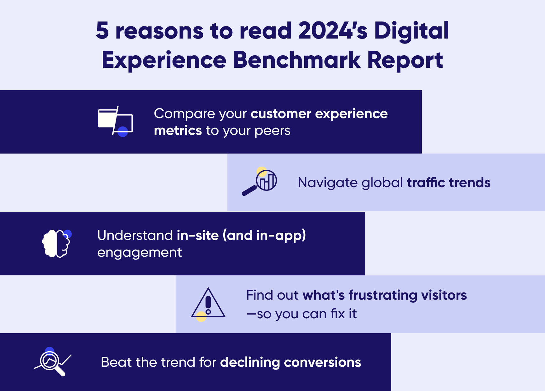 A list of 5 reasons to read 2024's Digital Experience Benchmark Report