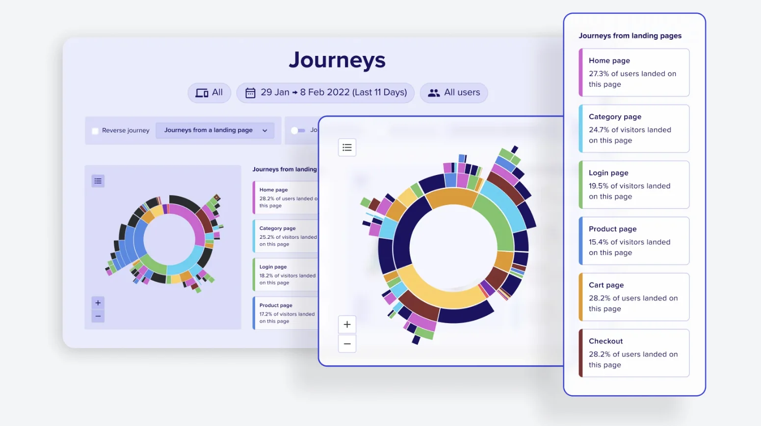 Contentsquares customer journey analysis capability showing the sunburst visualization