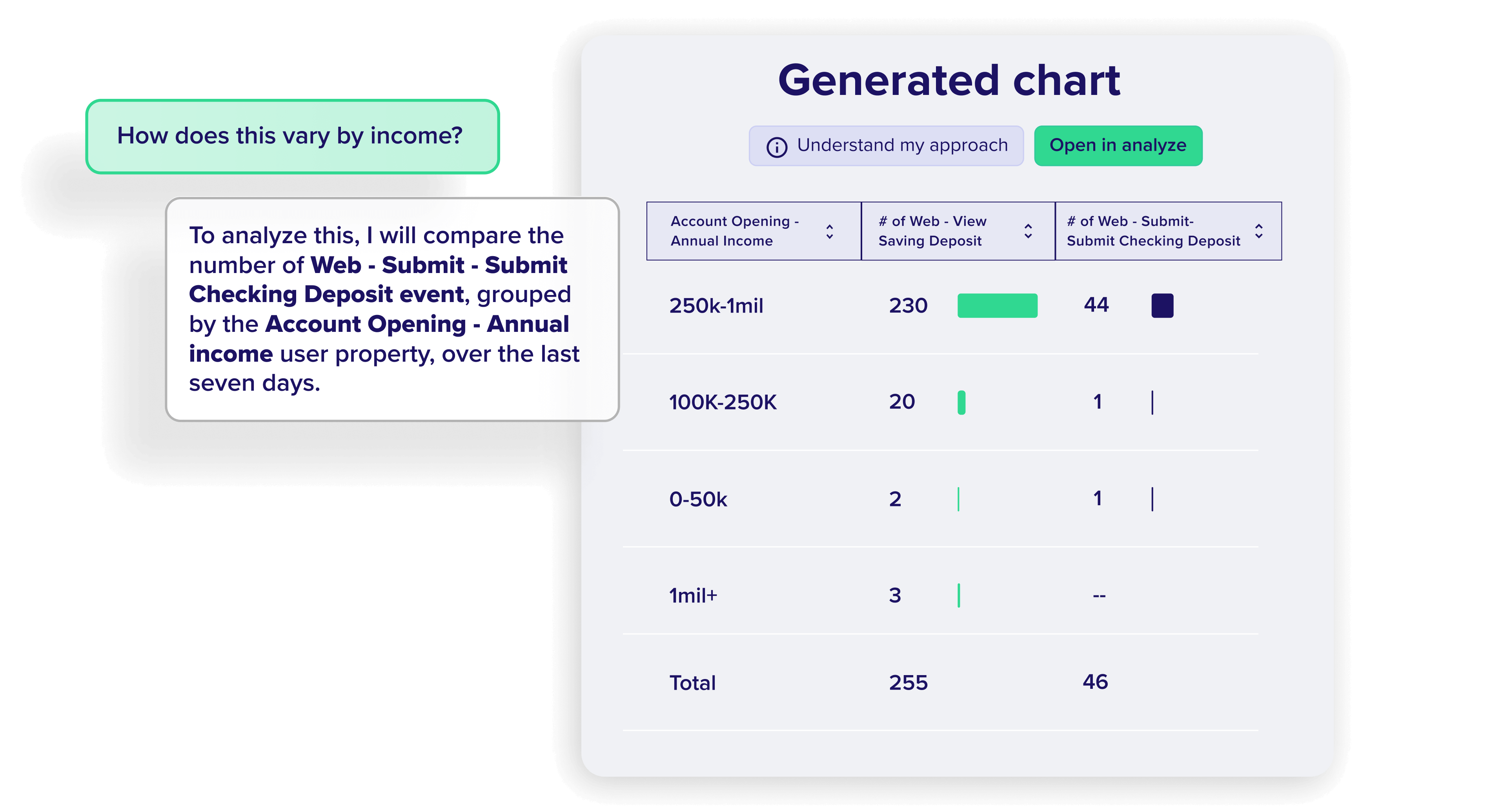 Automated analytics: enhancing digital experience insights