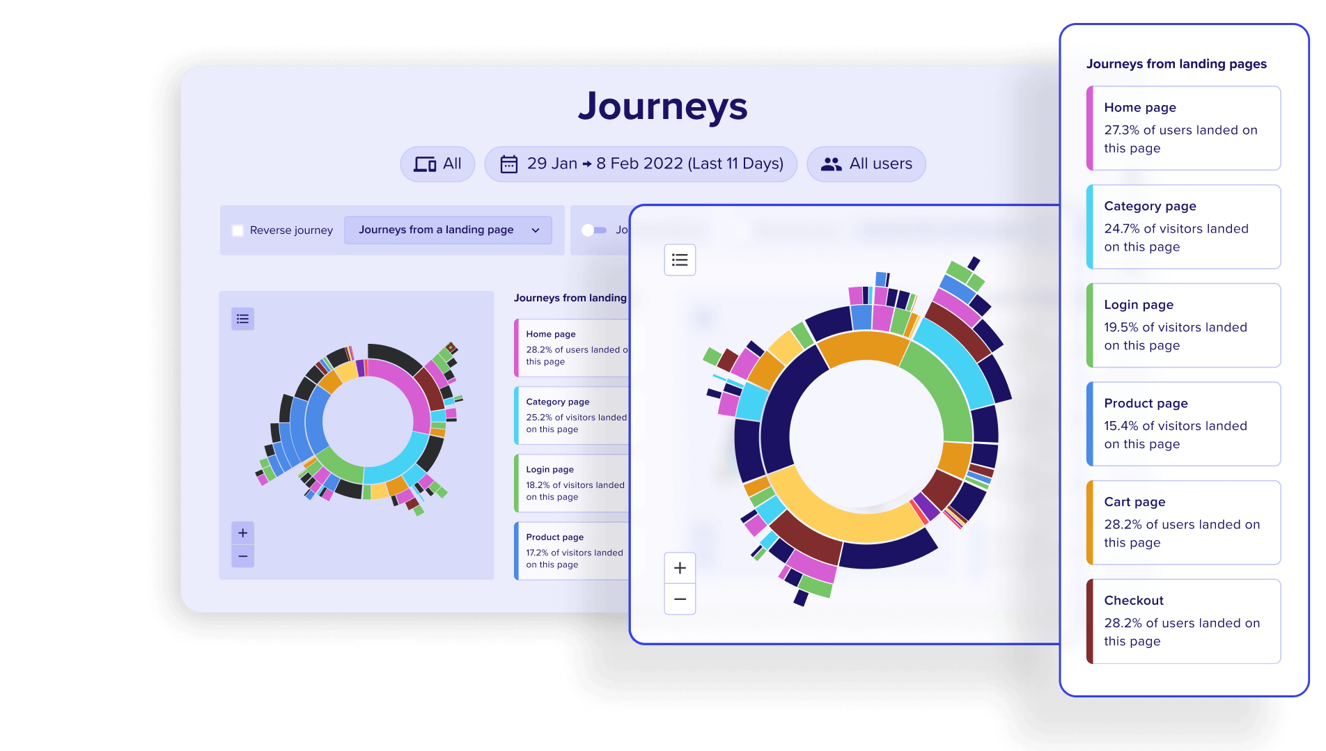 Screenshot of Contentsquare’s Journey Analysis capability with sunburst diagram